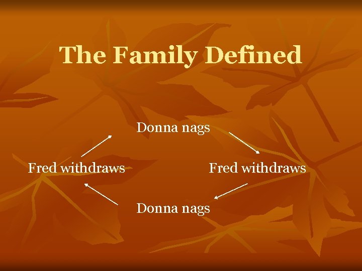 The Family Defined Donna nags Fred withdraws Donna nags 