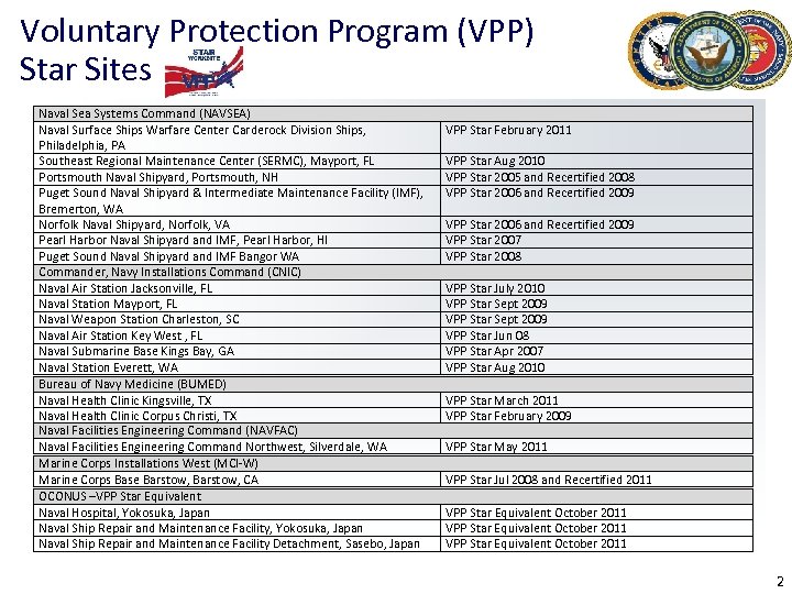 Voluntary Protection Program (VPP) Star Sites Naval Sea Systems Command (NAVSEA) Naval Surface Ships