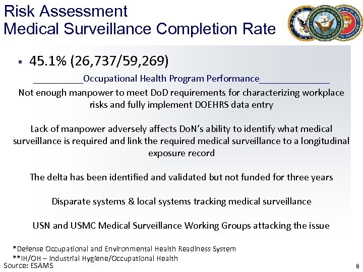 Risk Assessment Medical Surveillance Completion Rate § 45. 1% (26, 737/59, 269) _____Occupational Health