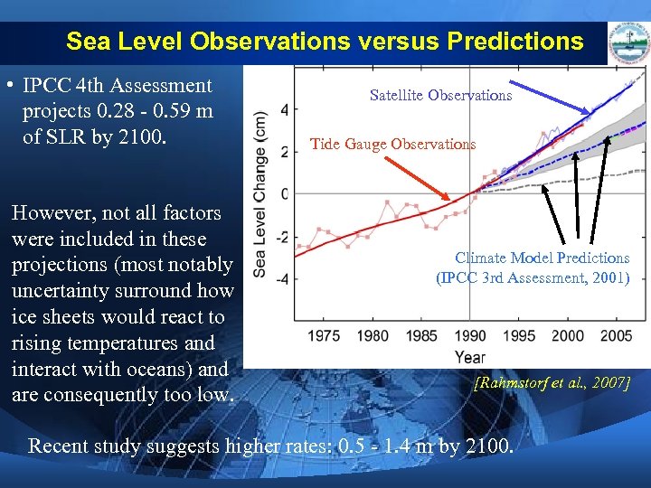 Sea Level Observations versus Predictions • IPCC 4 th Assessment projects 0. 28 -
