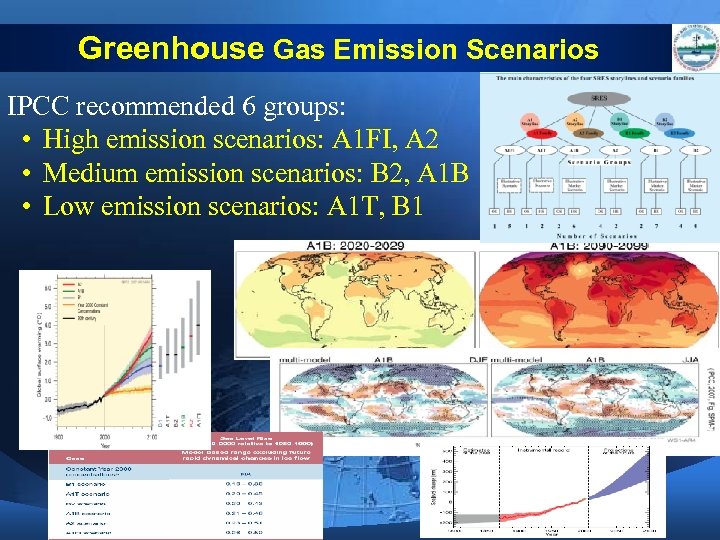 Greenhouse Gas Emission Scenarios IPCC recommended 6 groups: • High emission scenarios: A 1