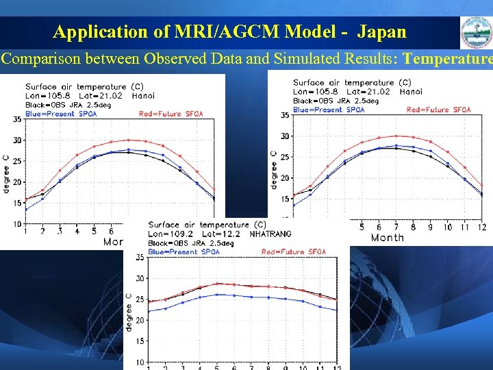 Application of MRI/AGCM Model - Japan Comparison between Observed Data and Simulated Results: Temperature
