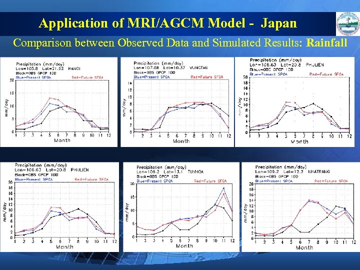 Application of MRI/AGCM Model - Japan Comparison between Observed Data and Simulated Results: Rainfall