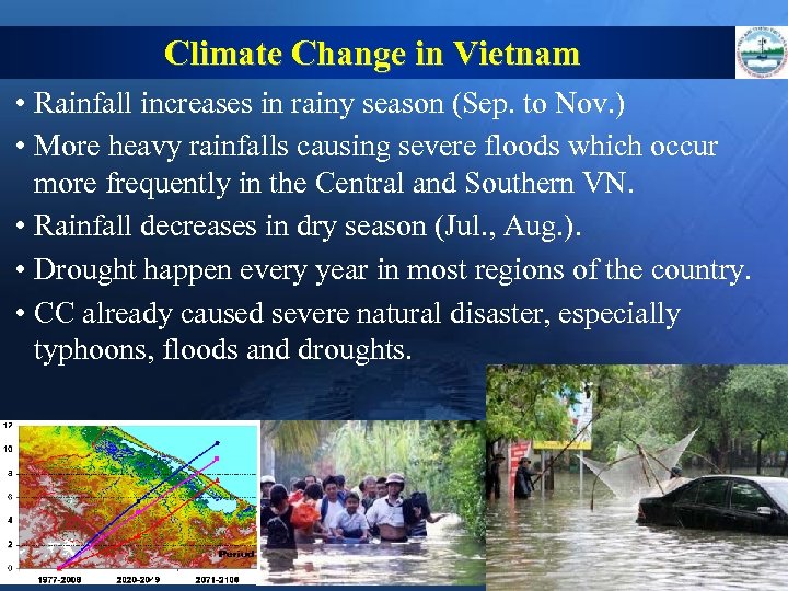 Climate Change in Vietnam • Rainfall increases in rainy season (Sep. to Nov. )