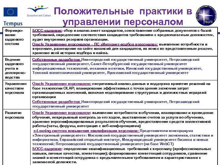 Кто несет ответственность за организацию работы по формированию кадрового состава проекта тест