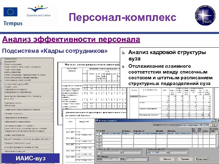 Персонал-комплекс Анализ эффективности персонала Подсистема «Кадры сотрудников» ь Анализ кадровой структуры вуза ь Отслеживание