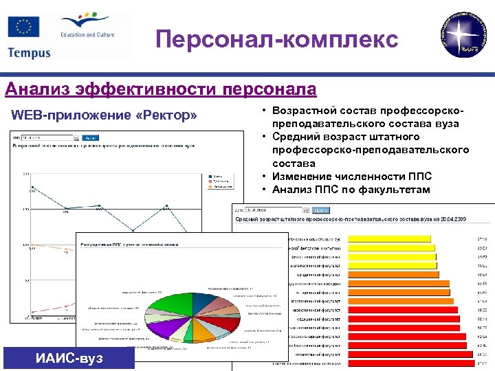 Персонал-комплекс Анализ эффективности персонала WEB-приложение «Ректор» ИАИС-вуз • Возрастной состав профессорскопреподавательского состава вуза •