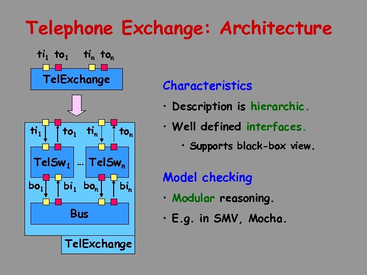 Telephone Exchange: Architecture ti 1 to 1 tin ton Tel. Exchange Characteristics • Description