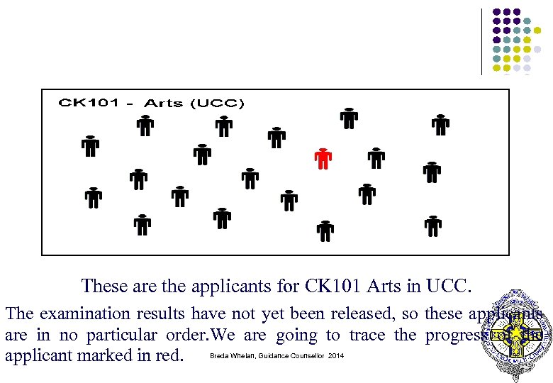 These are the applicants for CK 101 Arts in UCC. The examination results have