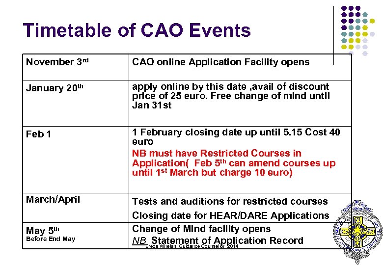 Timetable of CAO Events November 3 rd CAO online Application Facility opens January 20