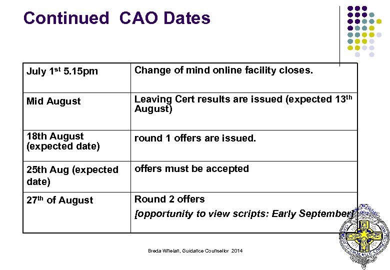 Continued CAO Dates July 1 st 5. 15 pm Change of mind online facility