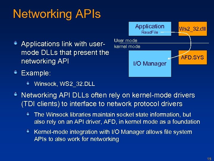 Networking APIs Application Read. File Applications link with usermode DLLs that present the networking