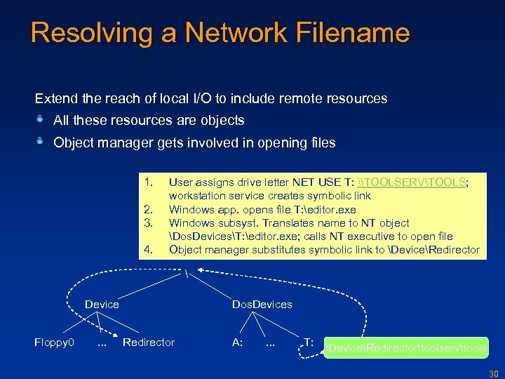 Resolving a Network Filename Extend the reach of local I/O to include remote resources