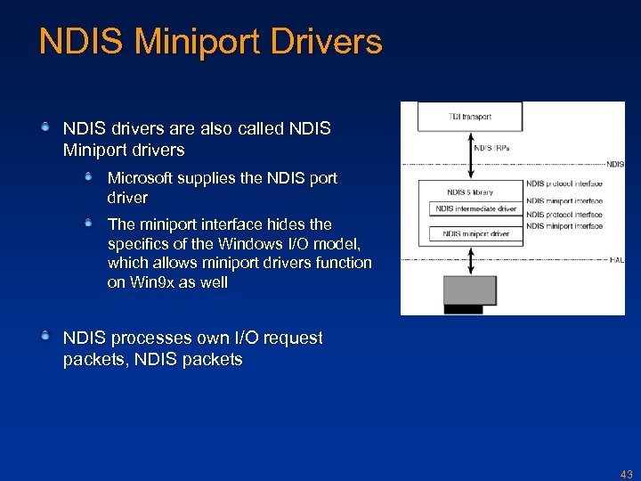 NDIS Miniport Drivers NDIS drivers are also called NDIS Miniport drivers Microsoft supplies the