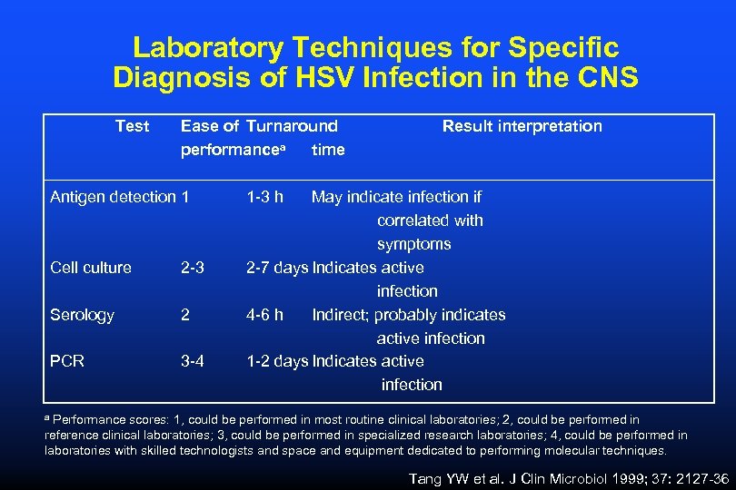 Laboratory Techniques for Specific Diagnosis of HSV Infection in the CNS Test Ease of