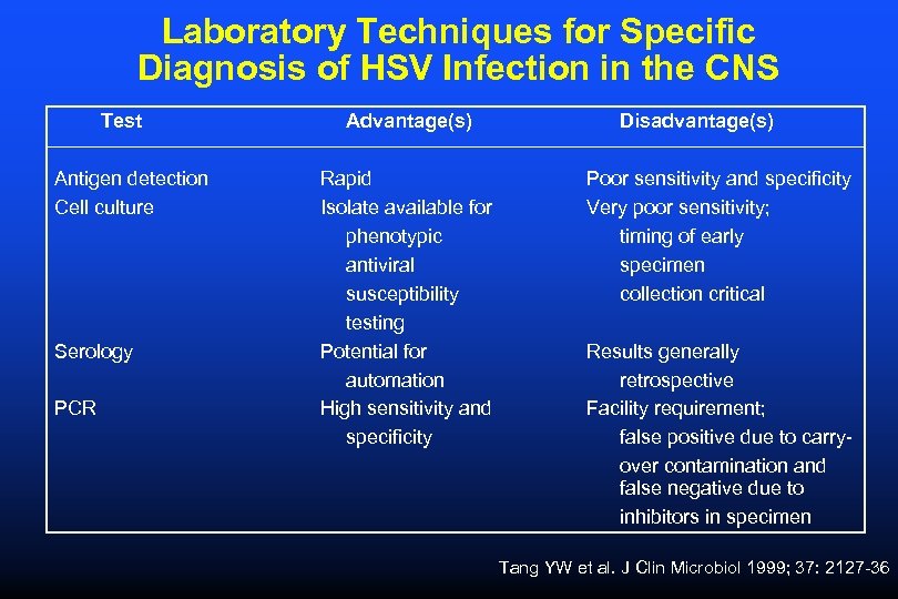 Laboratory Techniques for Specific Diagnosis of HSV Infection in the CNS Test Antigen detection