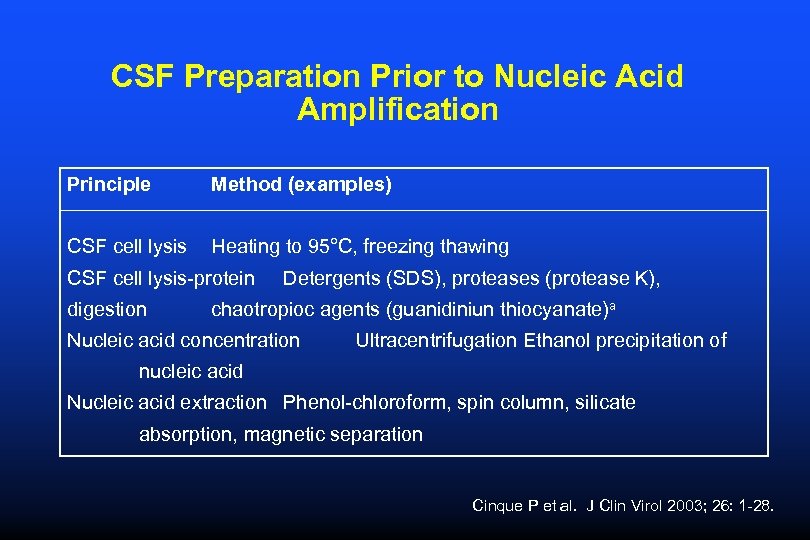 CSF Preparation Prior to Nucleic Acid Amplification Principle Method (examples) CSF cell lysis Heating