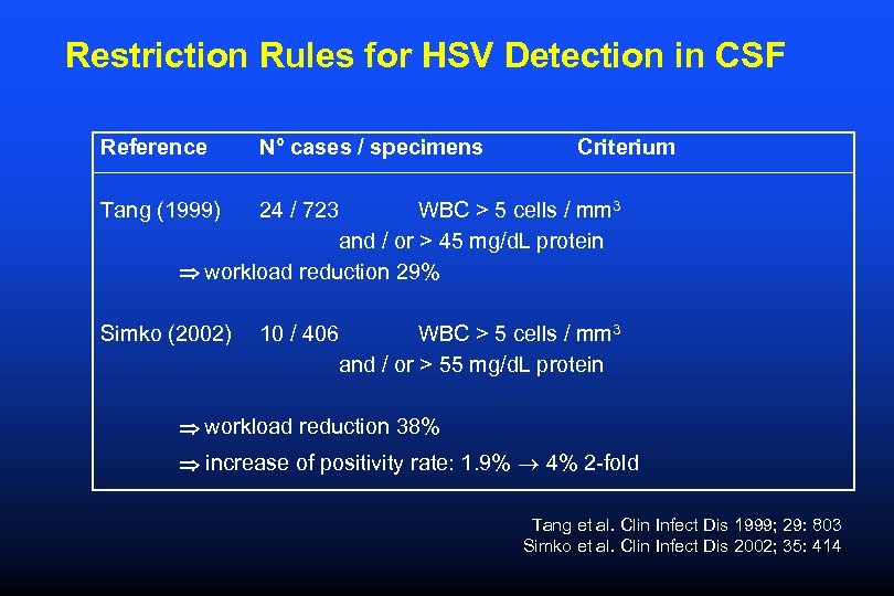 Restriction Rules for HSV Detection in CSF Reference N° cases / specimens Criterium Tang