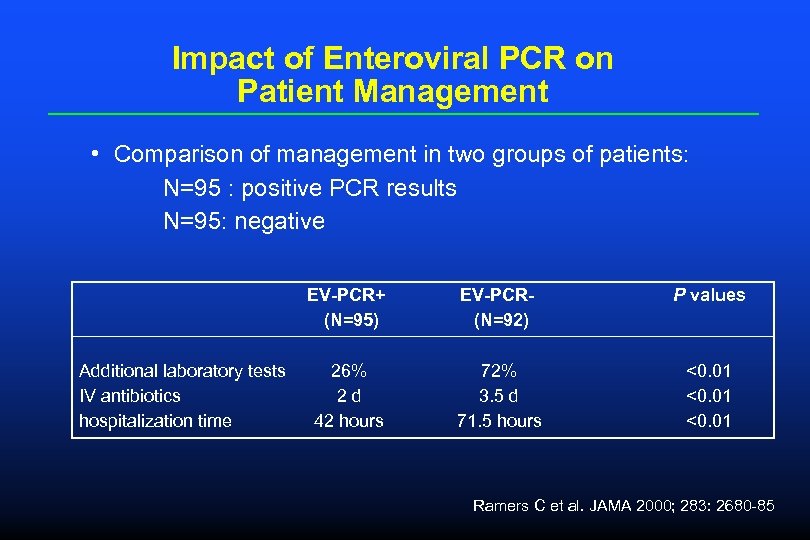 Impact of Enteroviral PCR on Patient Management • Comparison of management in two groups
