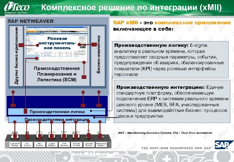 Комплексное решение по интеграции (x. MII) Ролевая инструментальная панель Производственное Планирование и Логистика (SCM)