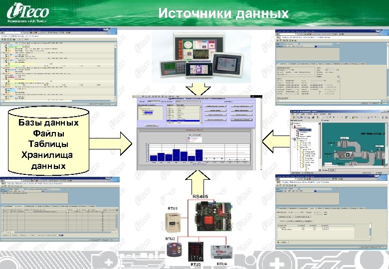 Источники данных Базы данных Файлы Таблицы Хранилища данных 