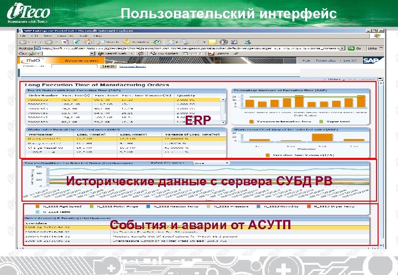 Пользовательский интерфейс ERP Исторические данные с сервера СУБД РВ События и аварии от АСУТП
