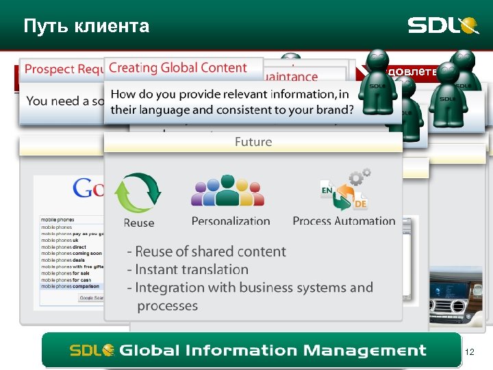 Путь клиента осведомленно сть интерес желание действи е удовлетво рение 12 