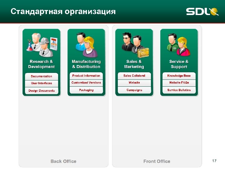 Стандартная организация 17 