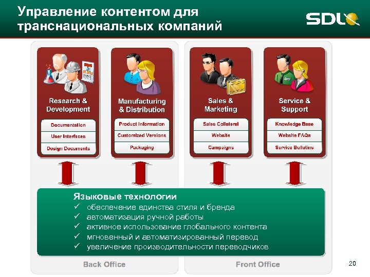 Управление контентом для транснациональных компаний Языковые технологии ü ü ü обеспечение единства стиля и