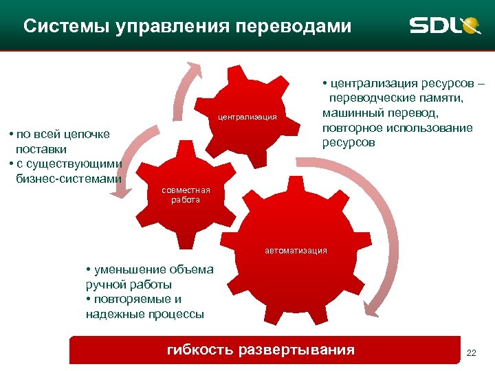 Системы управления переводами централизация • по всей цепочке поставки • с существующими бизнес-системами •
