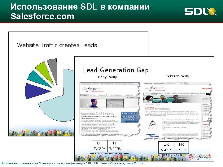 Использование SDL в компании Salesforce. com 32 Источник: презентация Salesforce. com на конференции SDL