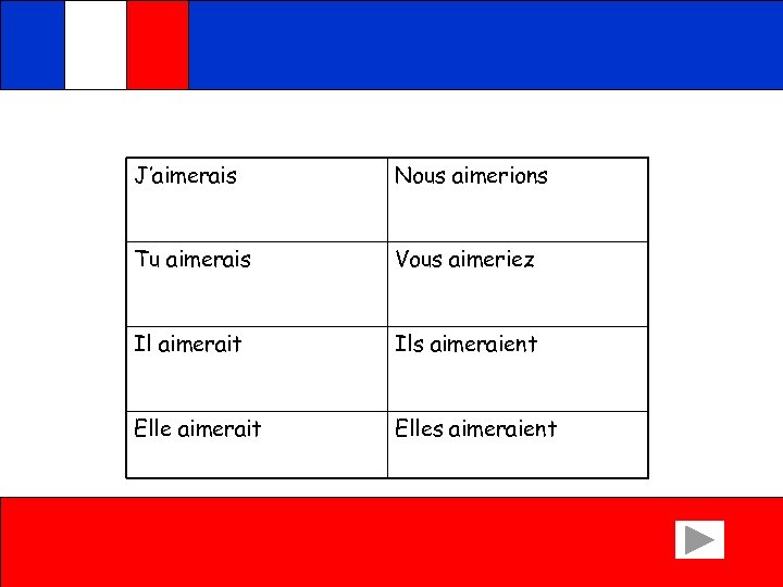 J’aimerais Nous aimerions Tu aimerais Vous aimeriez Il aimerait Ils aimeraient Elle aimerait Elles