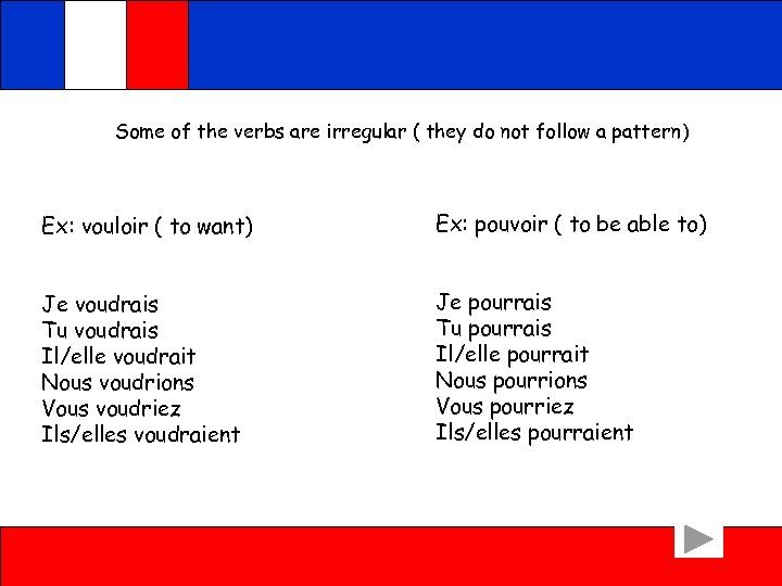 Some of the verbs are irregular ( they do not follow a pattern) Ex: