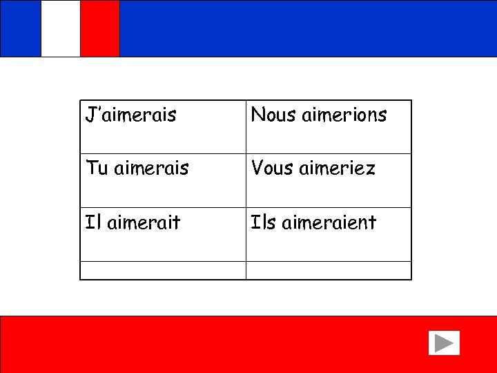 J’aimerais Nous aimerions Tu aimerais Vous aimeriez Il aimerait Ils aimeraient 