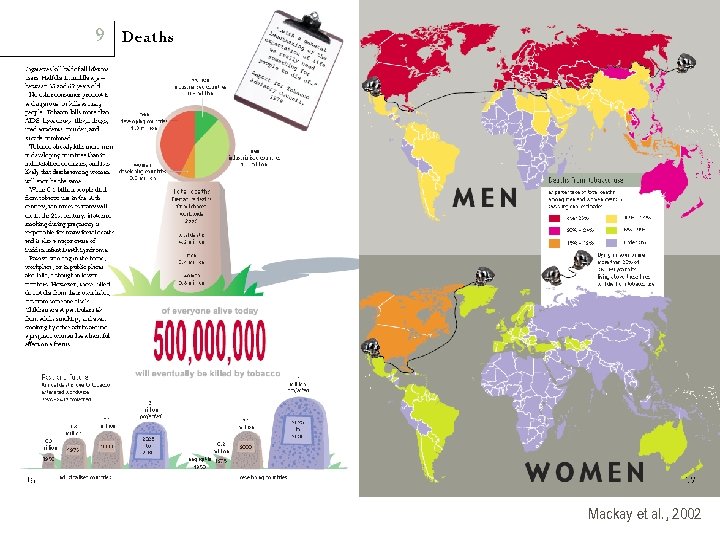 Mackay et al. , 2002 