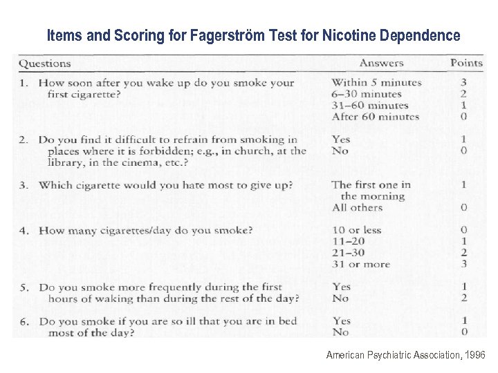 Items and Scoring for Fagerström Test for Nicotine Dependence American Psychiatric Association, 1996 