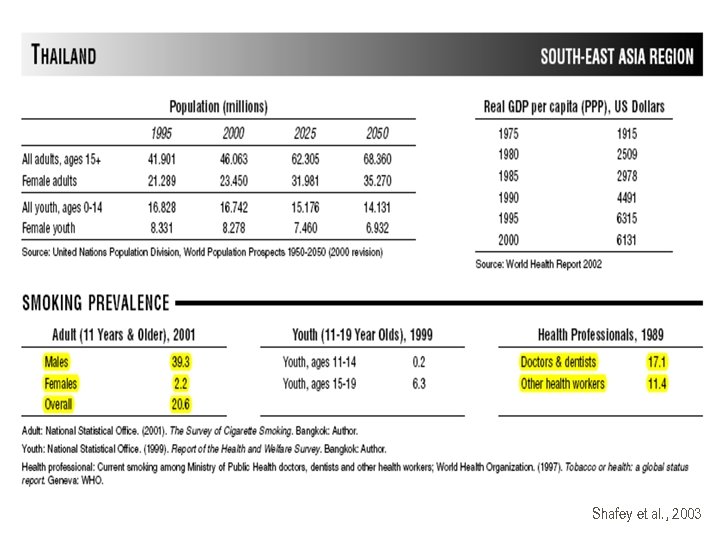 Shafey et al. , 2003 