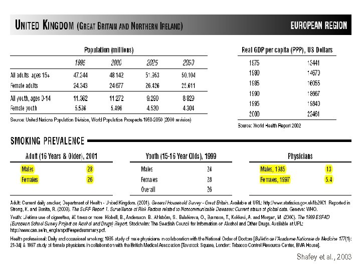 Shafey et al. , 2003 