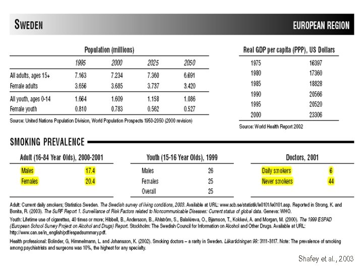 Shafey et al. , 2003 