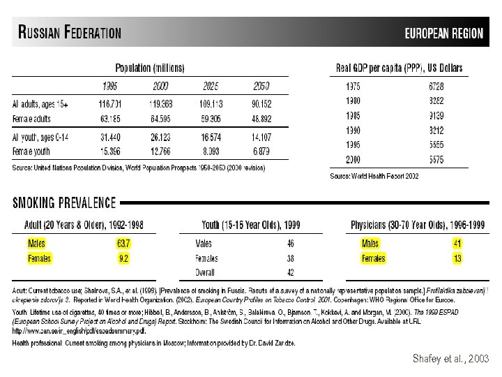 Shafey et al. , 2003 