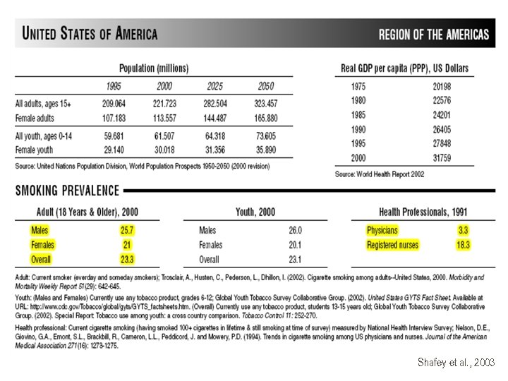 Shafey et al. , 2003 