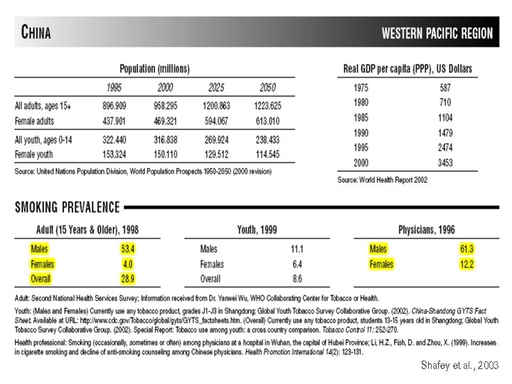 Shafey et al. , 2003 