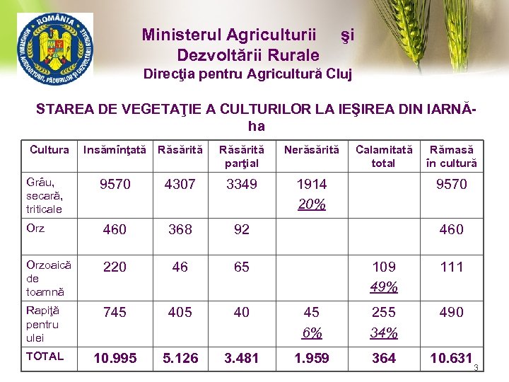 Ministerul Agriculturii şi Dezvoltării Rurale Direcţia pentru Agricultură Cluj STAREA DE VEGETAŢIE A CULTURILOR