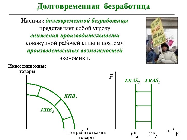 Долговременная безработица Наличие долговременной безработицы представляет собой угрозу снижения производительности совокупной рабочей силы и