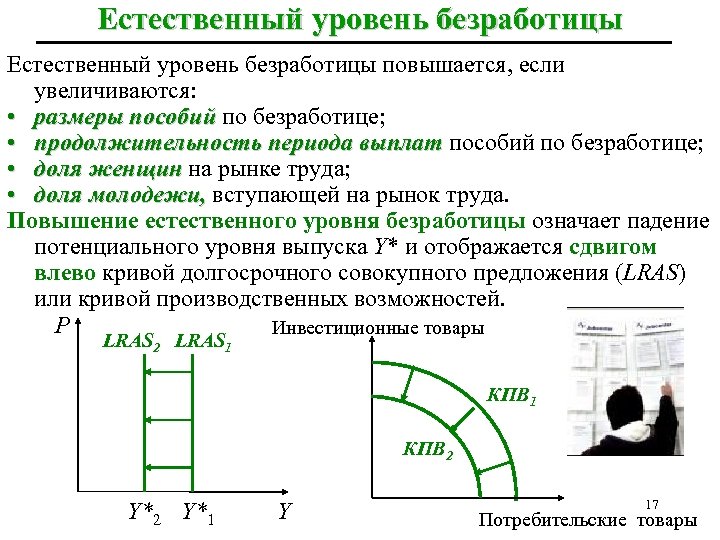 Естественный уровень безработицы повышается, если увеличиваются: • размеры пособий по безработице; • продолжительность периода