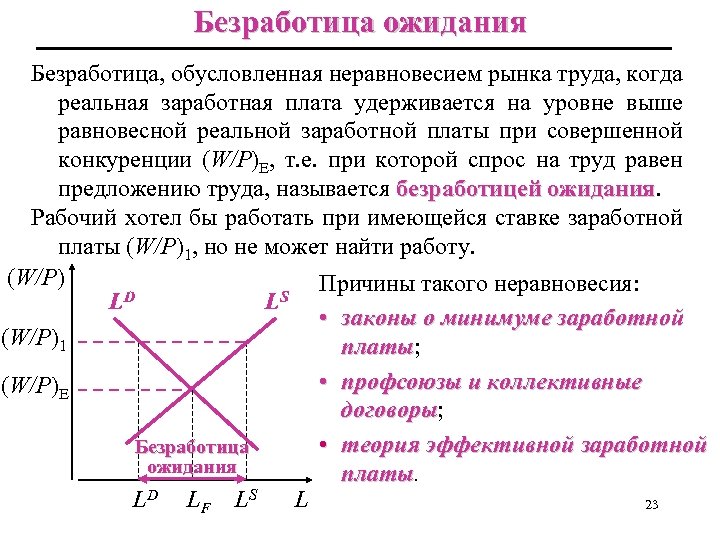 Безработица ожидания Безработица, обусловленная неравновесием рынка труда, когда реальная заработная плата удерживается на уровне