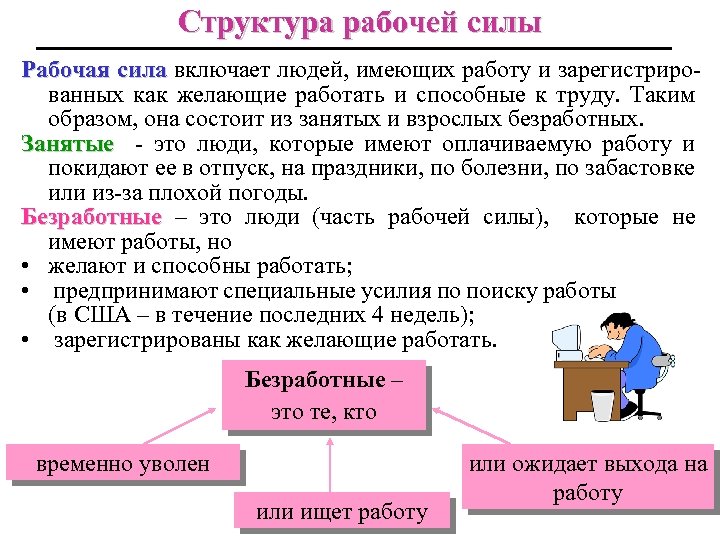 Структура рабочей силы Рабочая сила включает людей, имеющих работу и зарегистрированных как желающие работать