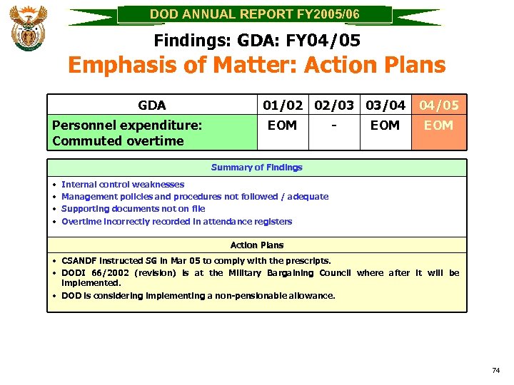 DOD ANNUAL REPORT FY 2005/06 Findings: GDA: FY 04/05 Emphasis of Matter: Action Plans