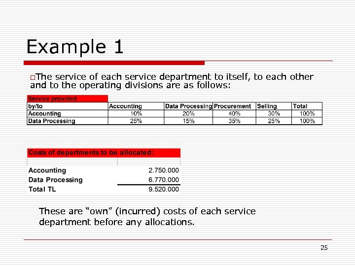 Example 1 o. The service of each service department to itself, to each other