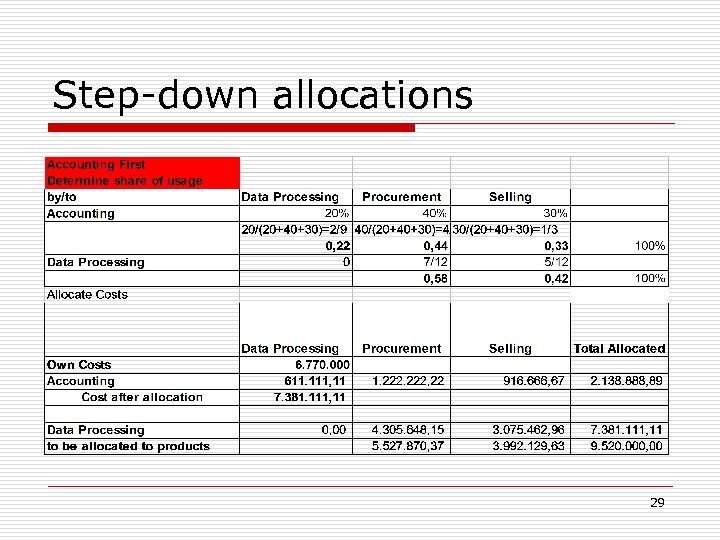 Step-down allocations 29 